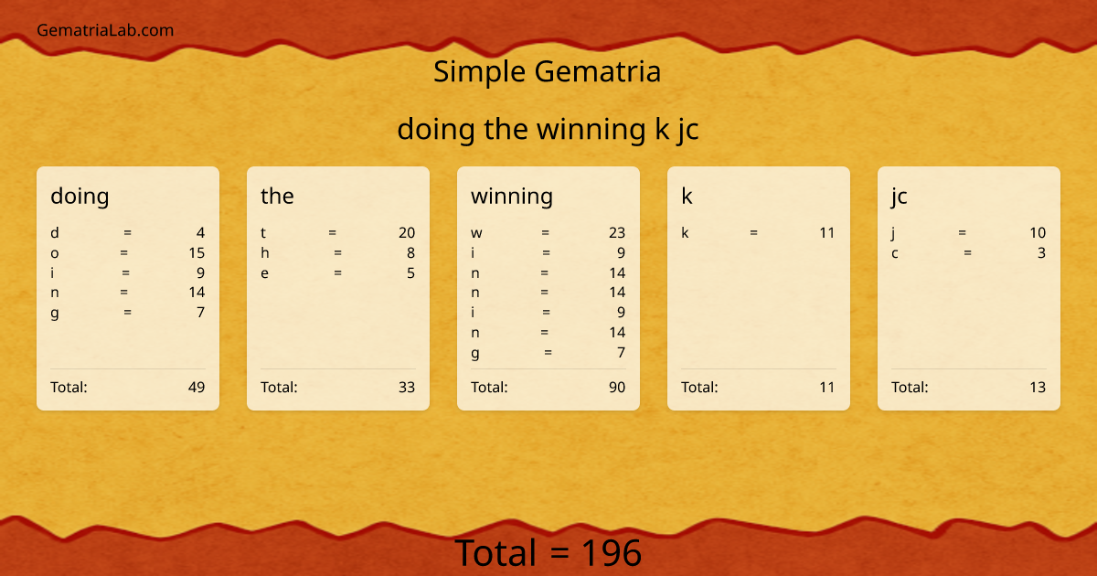 doing the winning k jc in simple Gematria